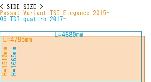 #Passat Variant TSI Elegance 2015- + Q5 TDI quattro 2017-